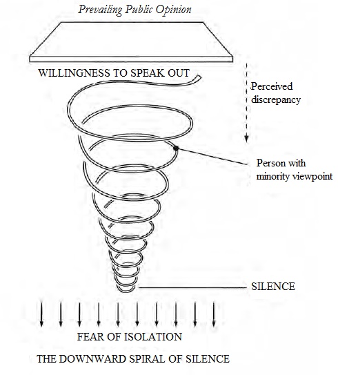 spiral of silence